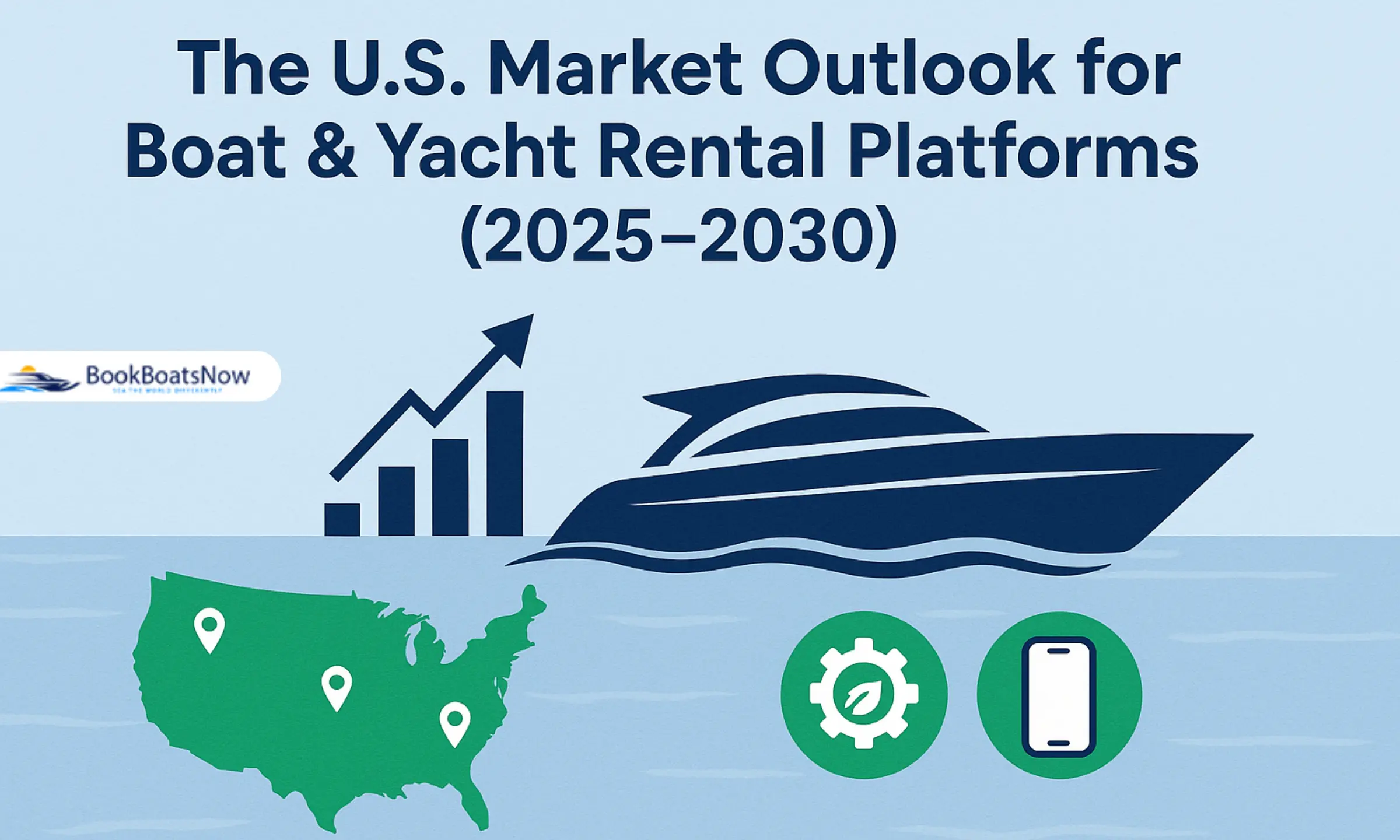 The U.S. Market Outlook for Boat & Yacht Rental Platforms (2025–2030)